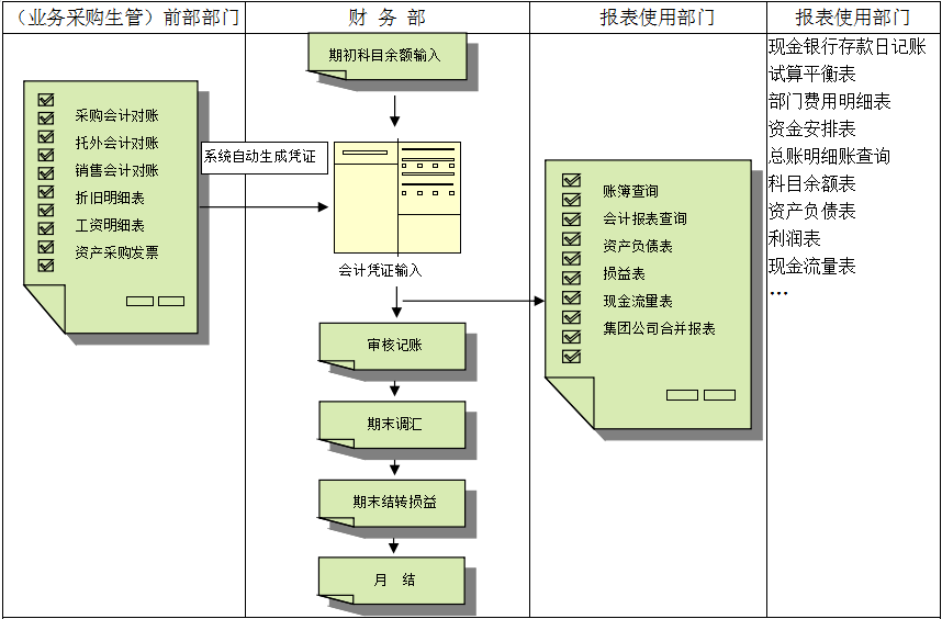 erp乐动平台网站登录入口_乐动（中国）
对财务管理有着重大意义?