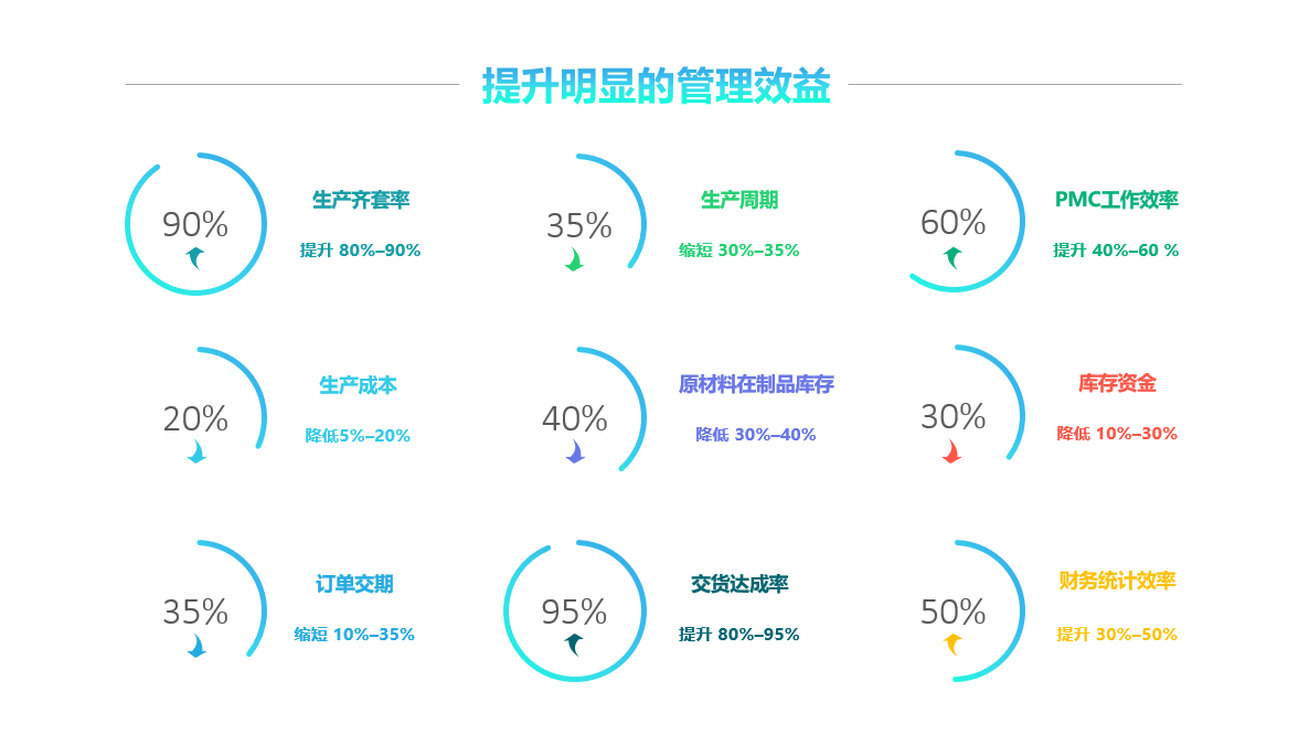 乐动平台网站登录入口_乐动（中国）软件实施要注意什么?